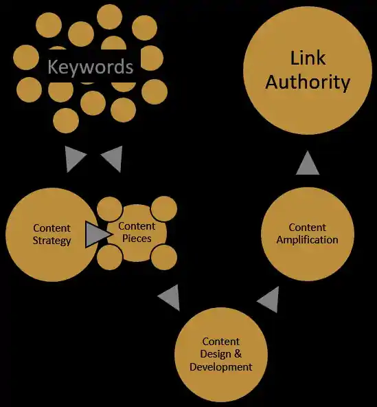 keywords to links - How to do link building : Complete Guide